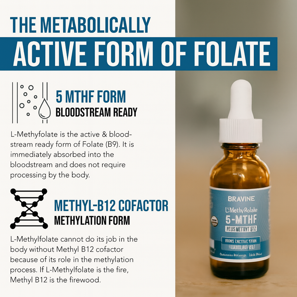Bravine 5-MTHF Drops - Methylated Folate 15mg + B12 for Brain Fog & Mental Clarity