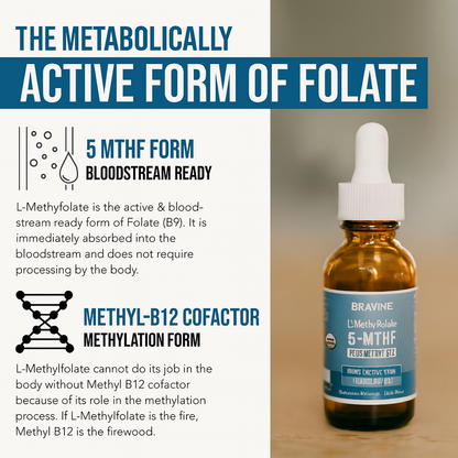 Bravine 5-MTHF Drops - Methylated Folate 15mg + B12 for Brain Fog & Mental Clarity