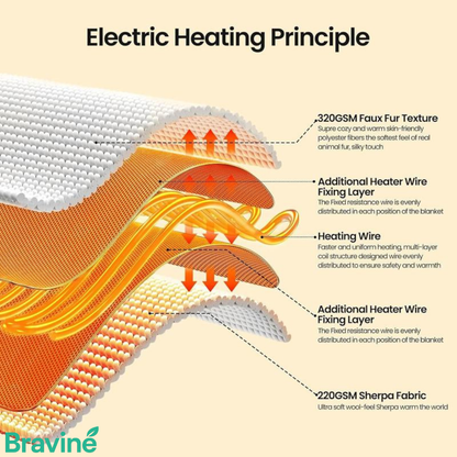 Bravine Full Body Warmth - Heated Blanket